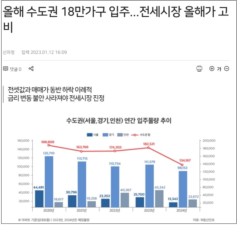 "올해 부동산 시장, 단기 회복 어려울 것"...무주택-1주택자-다주택자별 대응 전략
