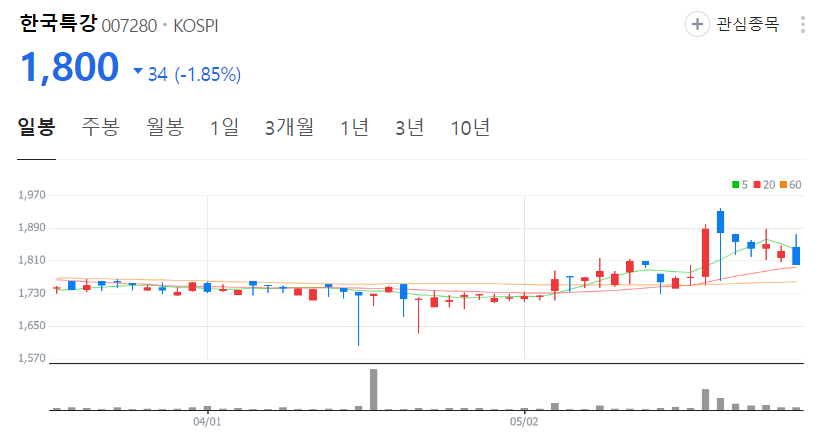 한국특강-주가-일봉