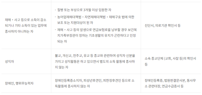 국민연금 납부예외