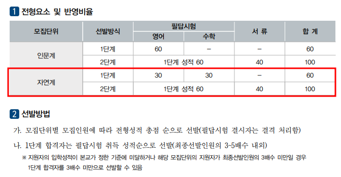 2021학년도 성균관대 편입수학 전형요소