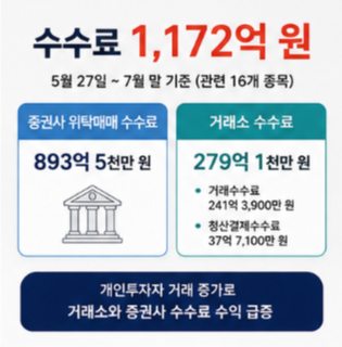 단일종목 레버리지 ETF 사전교육 바로가기