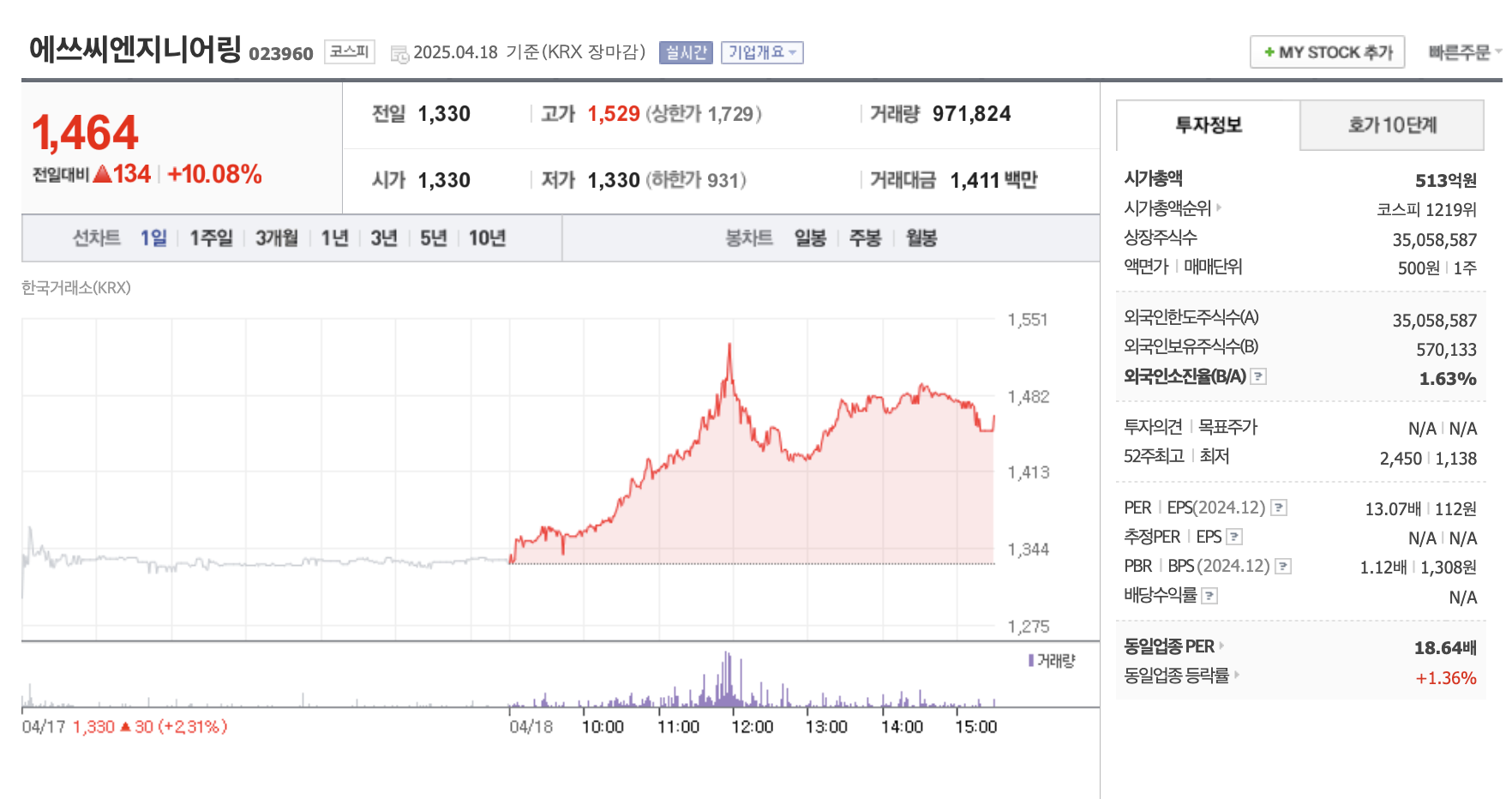: 대동기어