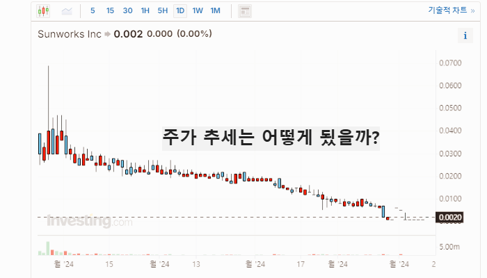 미국 태양광 관련주 대장주 테마주 TOP5