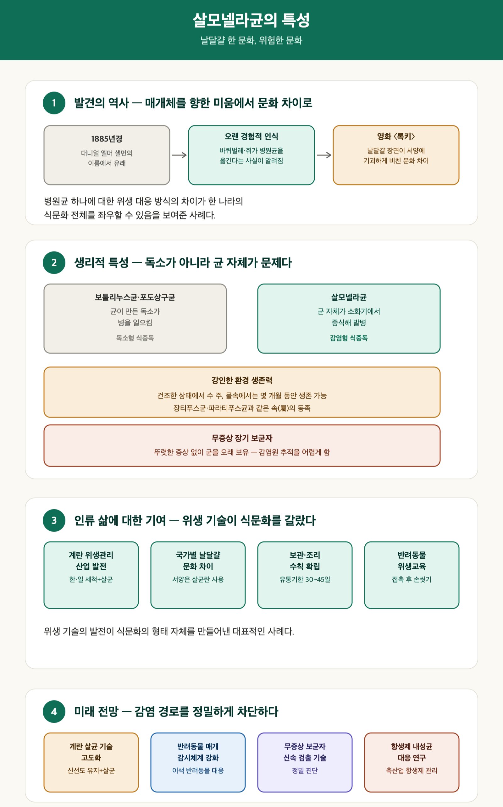 살모넬라균 특성