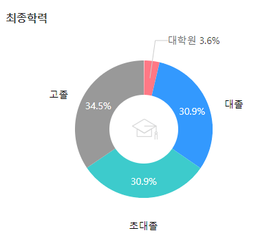 에코프로-연봉-스펙