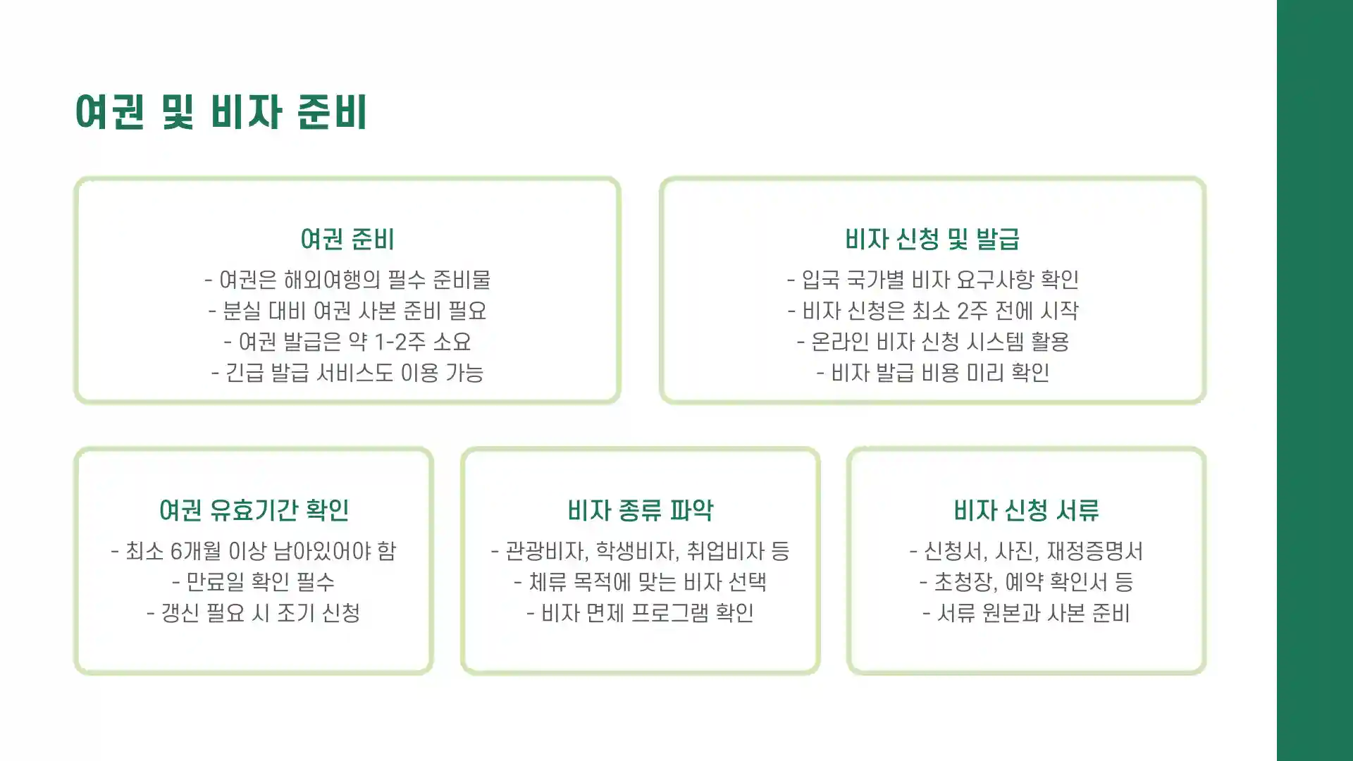 해외 여행 준비물 체크리스트