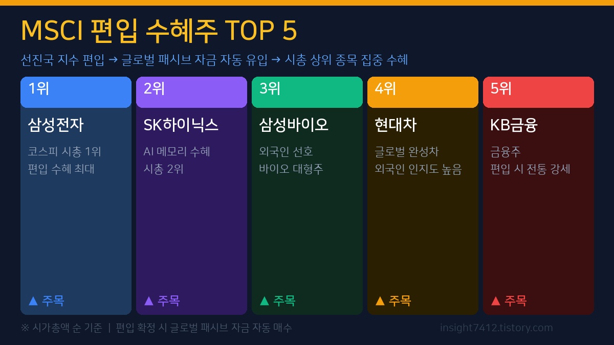 msci 편입되면 수혜주 종목 이미지