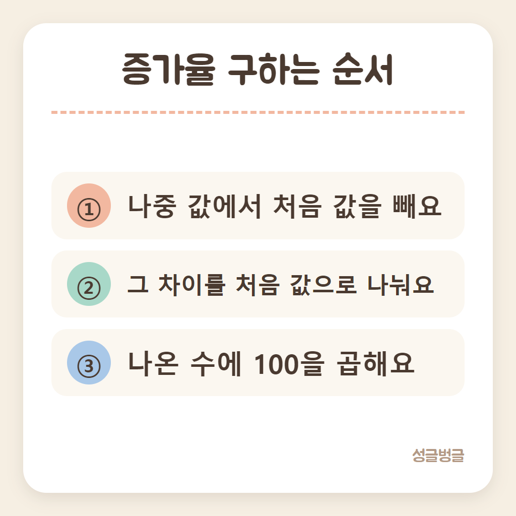 증가율 구하는 순서를 정리한 카드