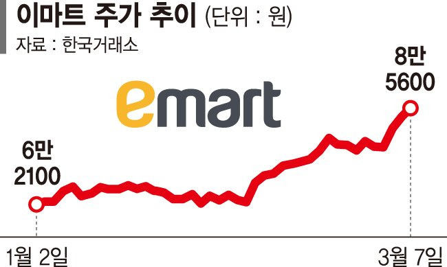 홈플러스 사태의 현재와 미래, 협력업체·소비자 신뢰 회복 가능할까?