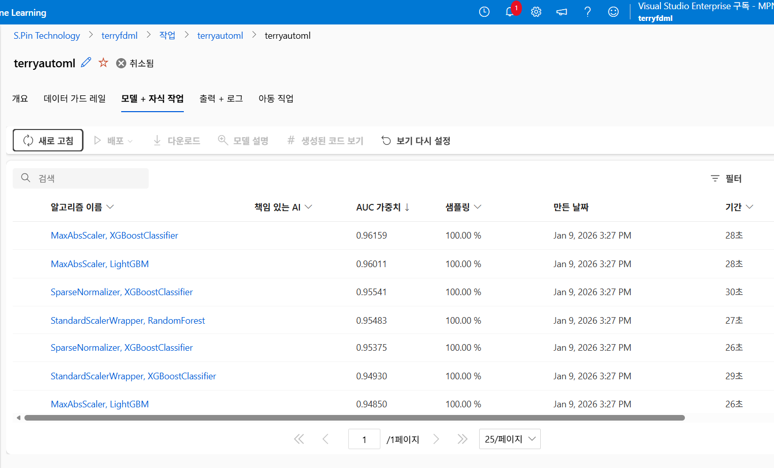 Azure Machine Learning AutoML 분류 작업 결과 화면, Churn 예측 모델 후보 목록과 AUC 가중치 기준 성능 비교