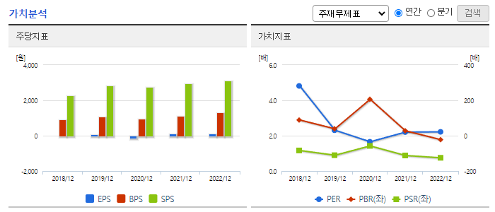 시노펙스_가치분석
