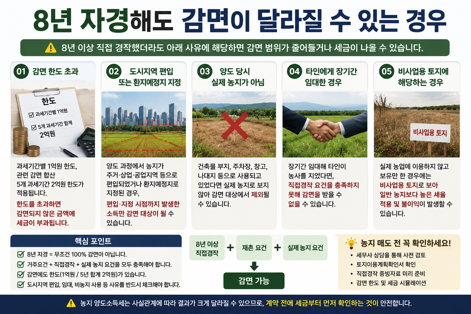 자경농지 양도소득세 1년 1억원 5개년 합산 2억원 감면 종합한도 계산 구조