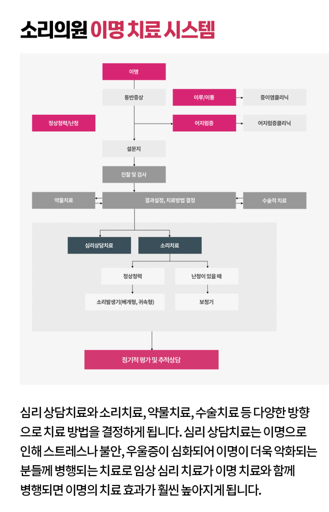 이명증 치료 방법과 효과
