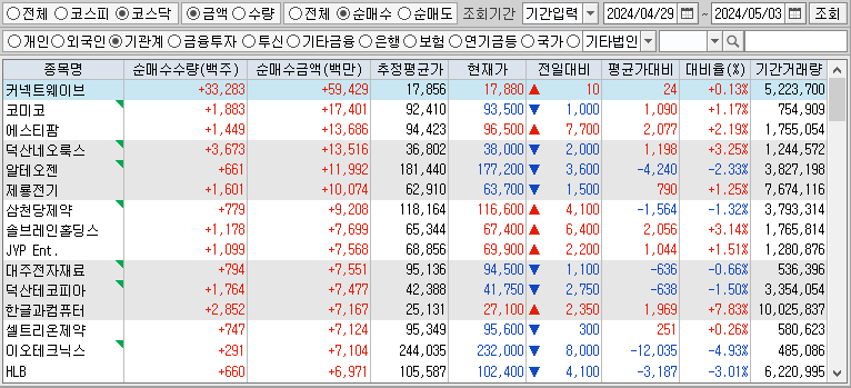 주간 코스닥 기관 순매수