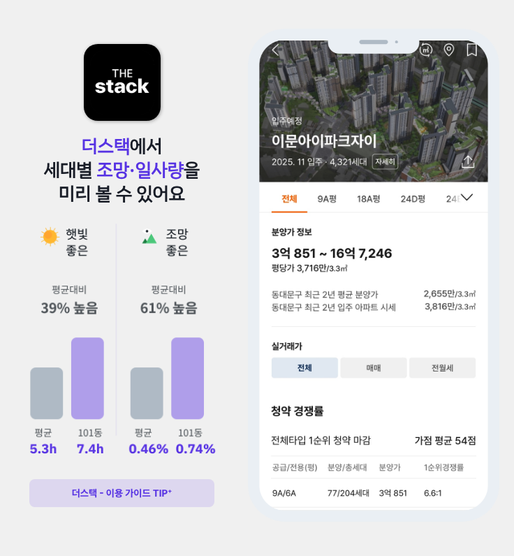 더스택-아파트단지-분양정보소식-조망권-일사량조회