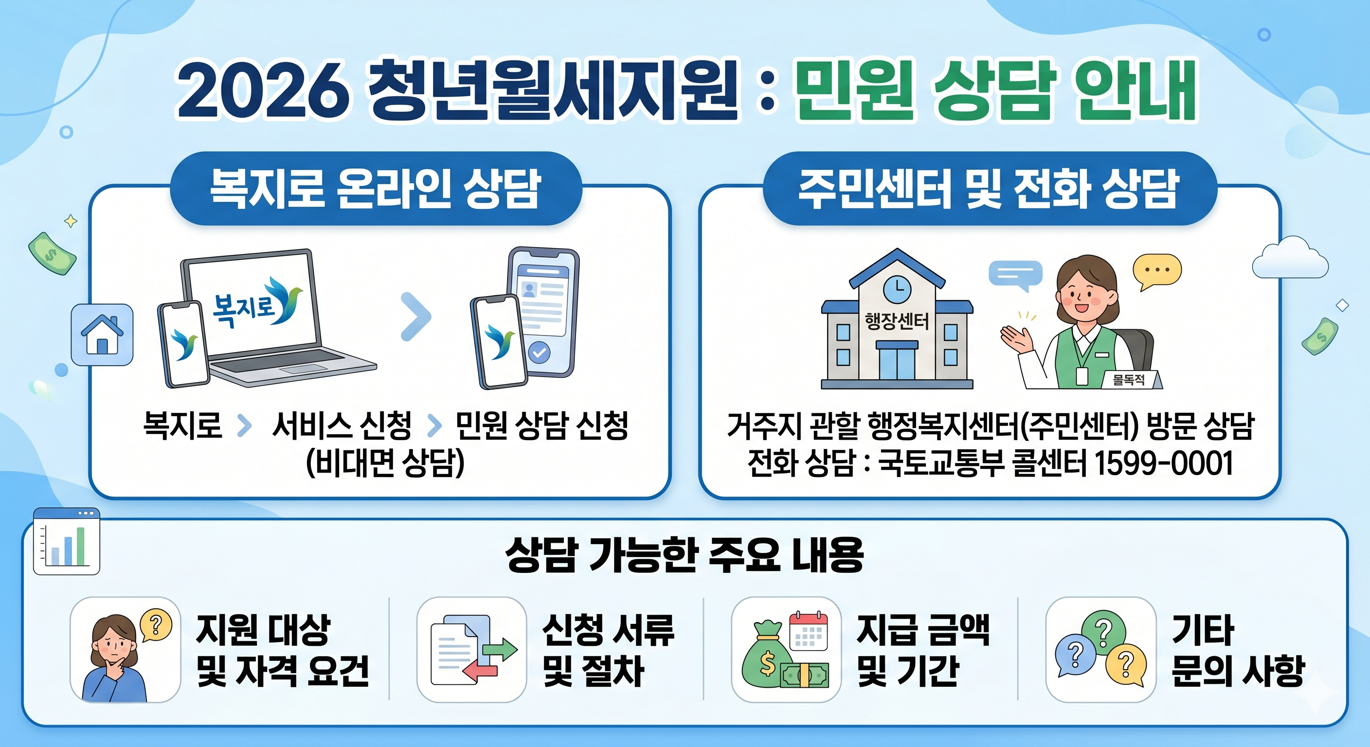 2026 청년월세지원 신청 안내