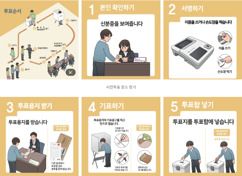 투표순서