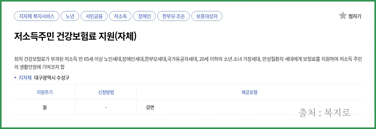 저소득층 건강보험료 지원