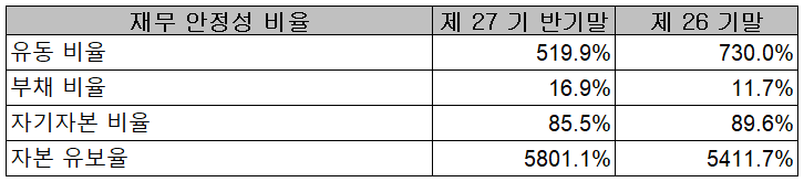 리노공업 - 재무 안정성 비율