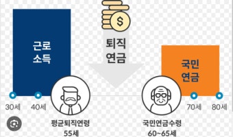 퇴직연금 의무가입시기 및 수령방법 총정리 [2025 최신]