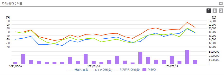 한화시스템 주가 전망 배당금