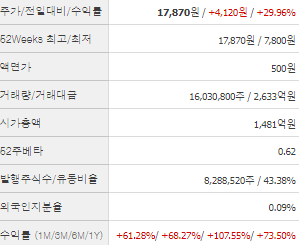 이삭엔지니어링 주가 전망 목표주가 배당금