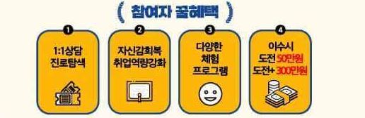 청년도전 지원사업 신청