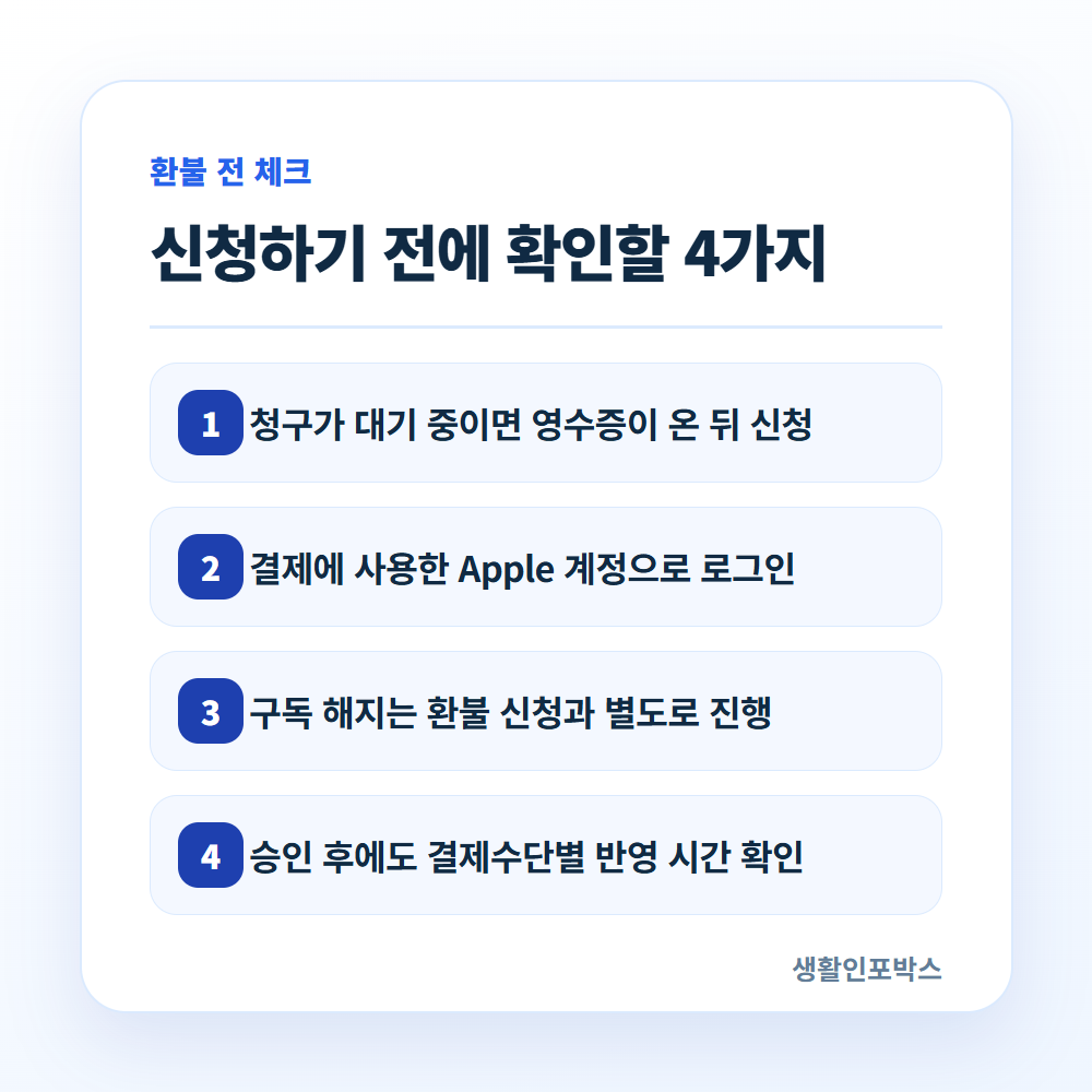 Apple 앱 환불 신청 전 확인할 네 가지 체크리스트