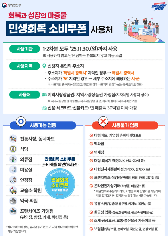 민생회복 소비쿠폰 사용처