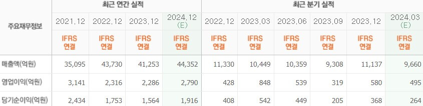 풍산실적