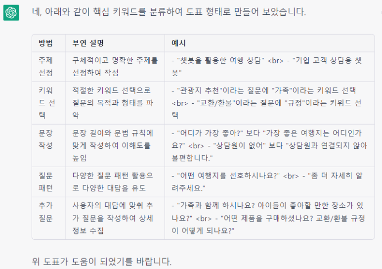 챗GPT를 활용 파워포인트에 작성할 도표 생성