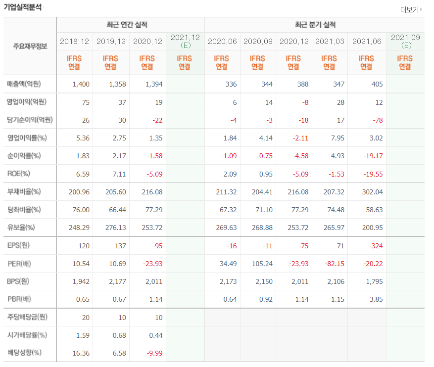 이재명 관련주 대장주