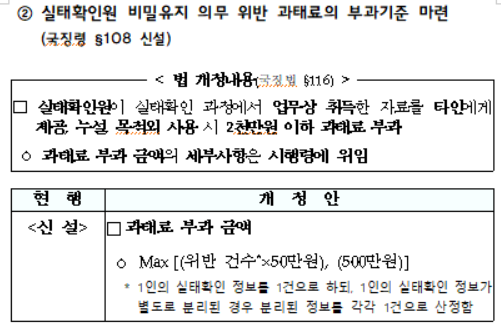 실태확인원 비밀유지 의무 위반 과태료의 부과기준 마련