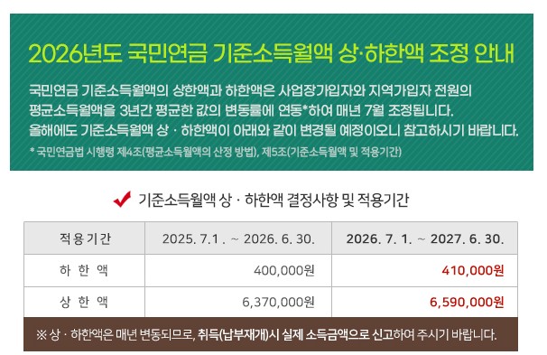 2026년 하반기 국민연금 상한액과 하한액