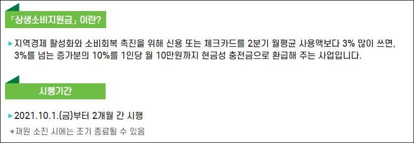 상생소비지원금이란