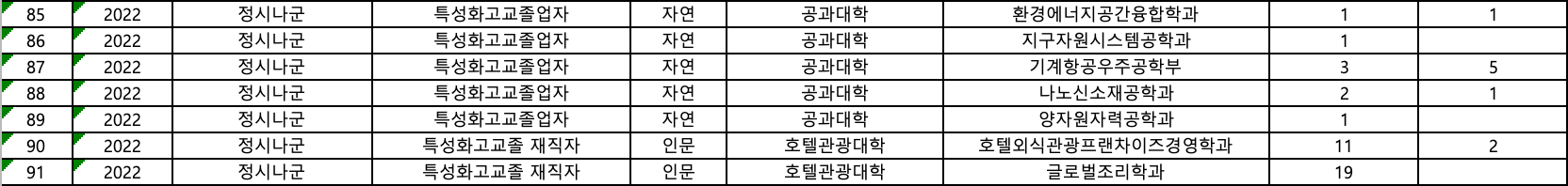 2022 세종대 정시 추가합격 인원