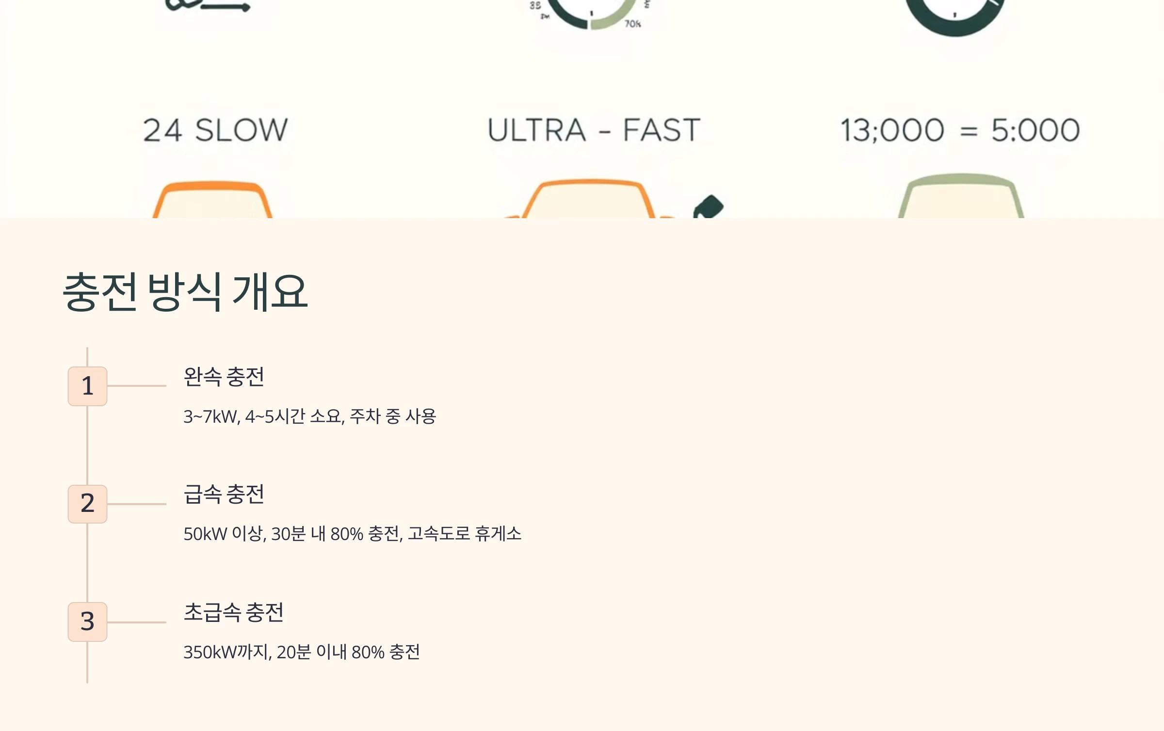 전기차-급속-충전-방법
