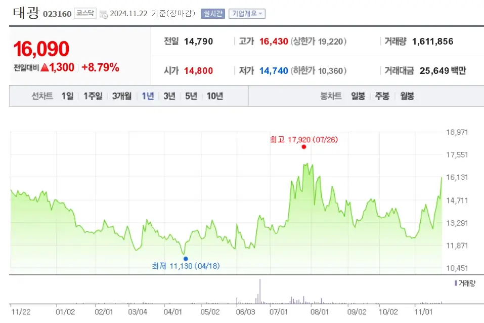 LNG기자재 관련주 수혜주