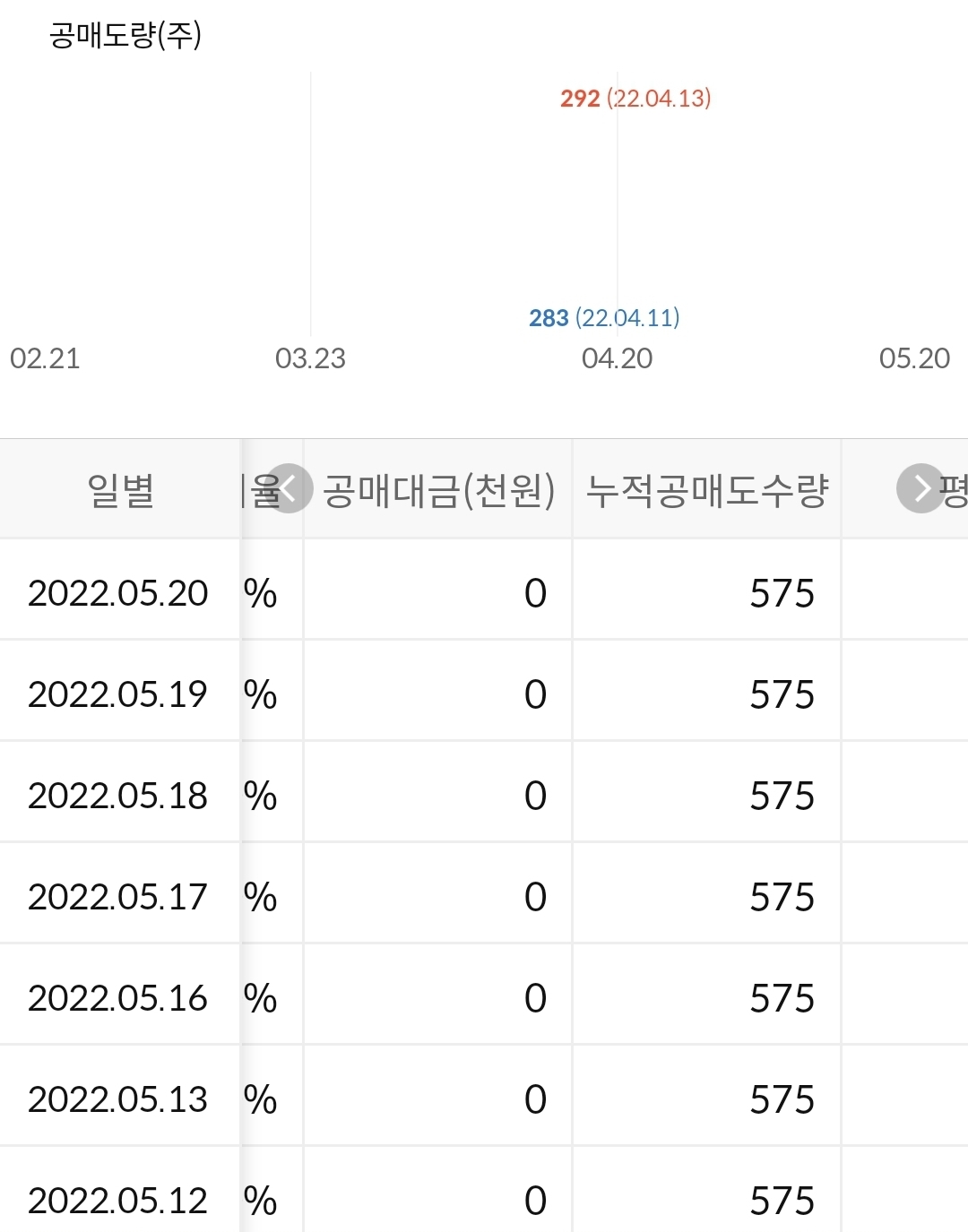 하이로닉 공매도 수급
