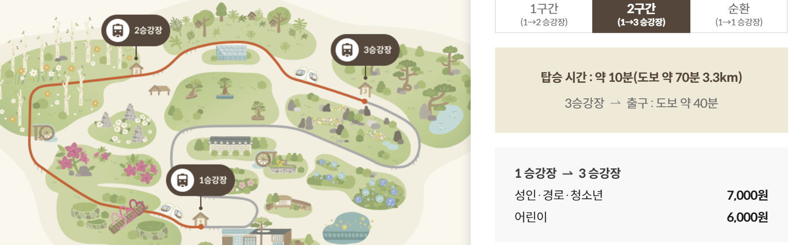 2구간코스