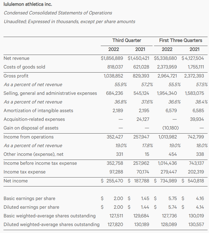 룰루레몬-실적발표