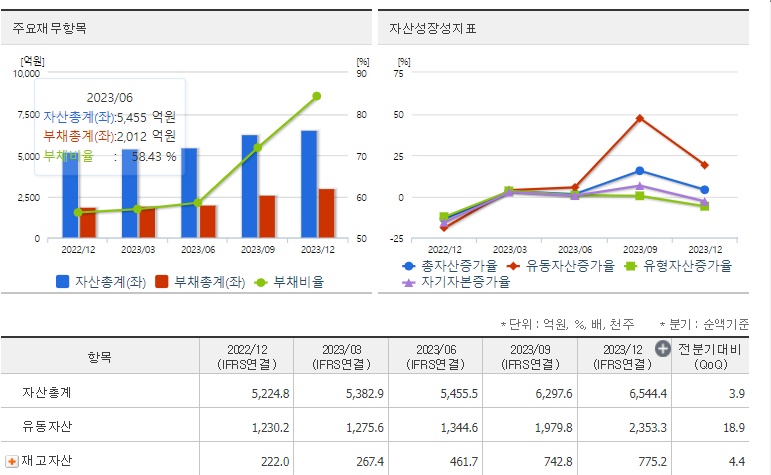 제이앤티씨 재무지표