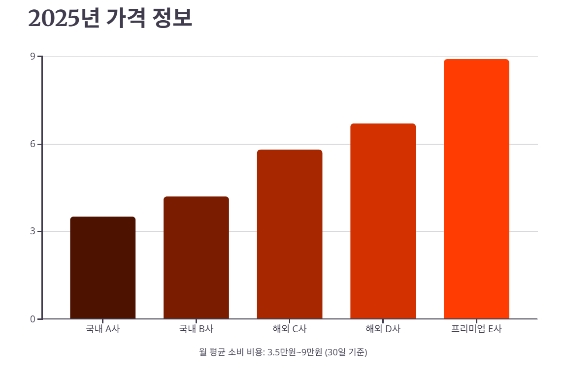 2025년 포스파티딜세린 가격 및 구매 팁