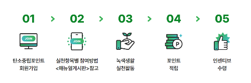 탄소중립실천포인트