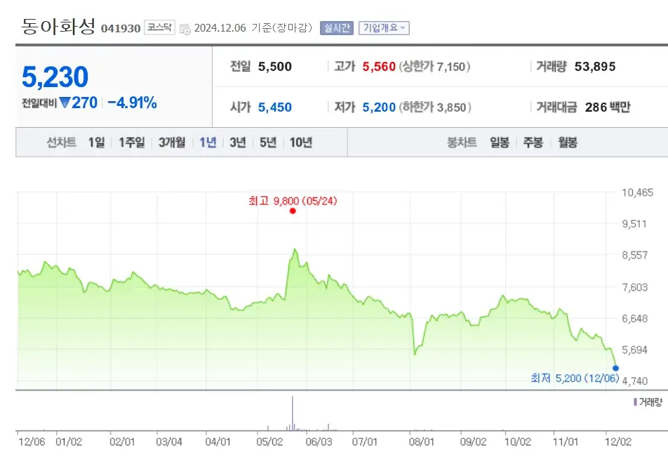 김경수 관련주 수혜주