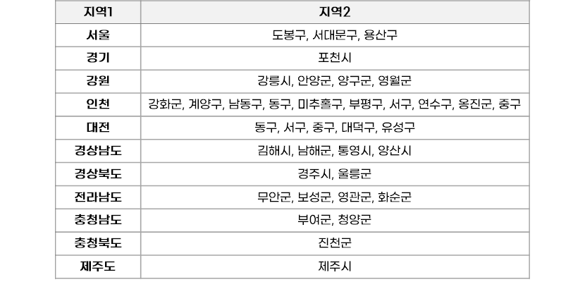 음식물처리기 지원금 신청