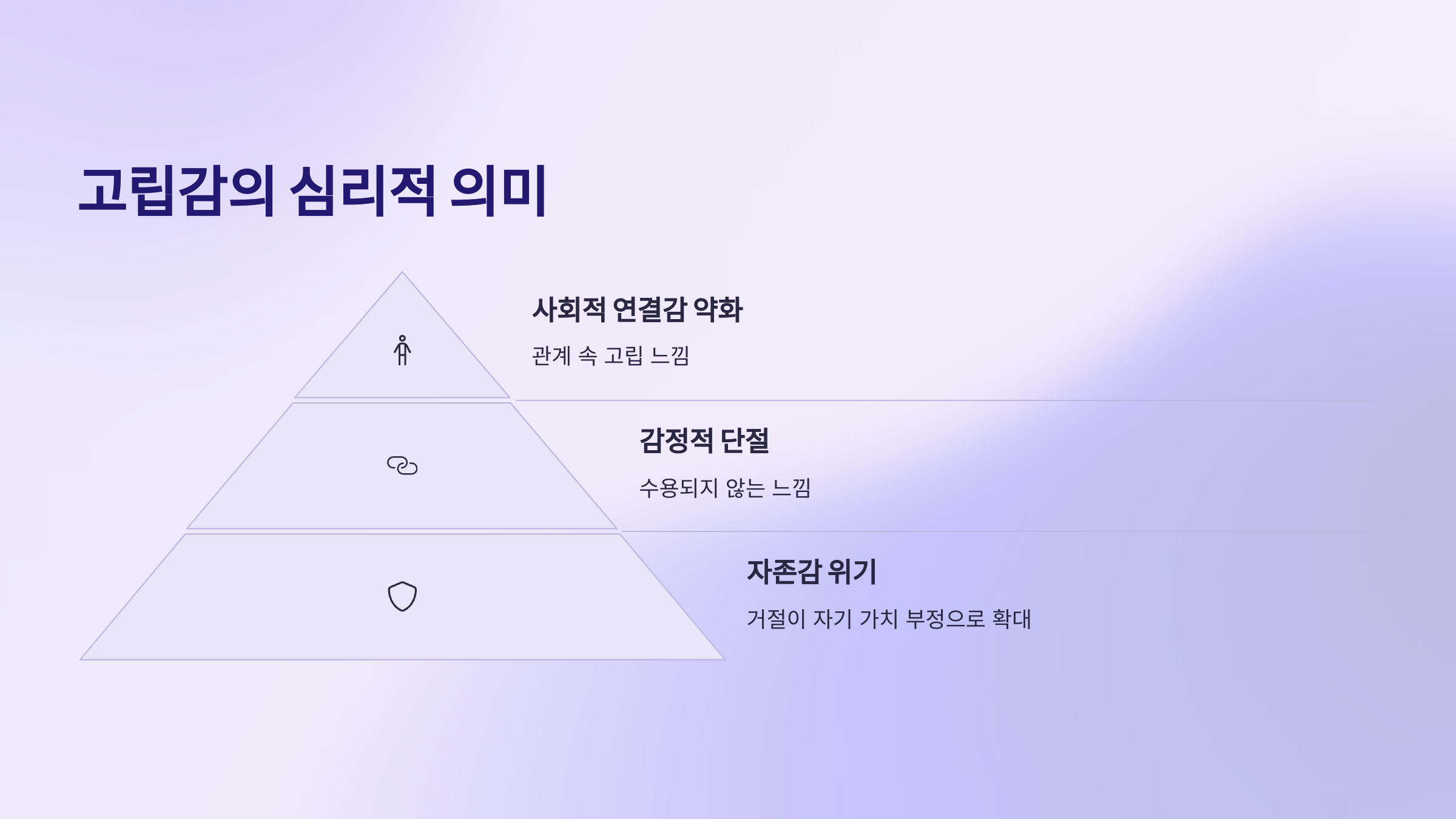 고립감의 심리적 의미