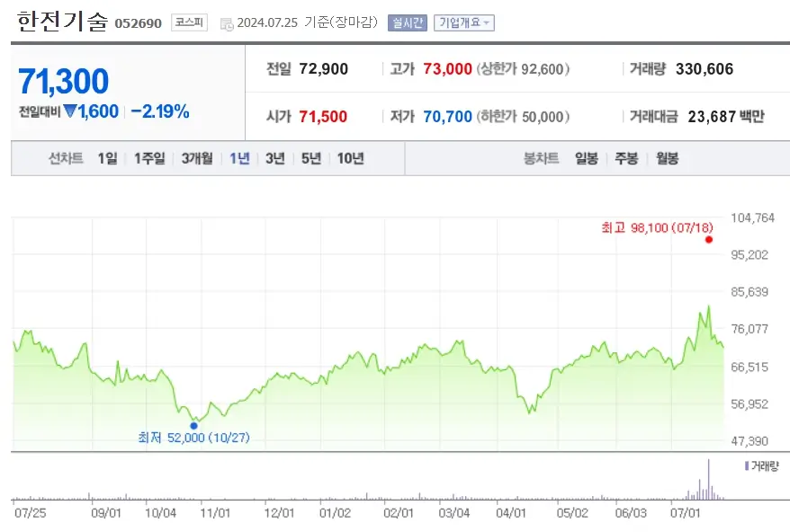원전관련주 대장주 종목분석 Top5