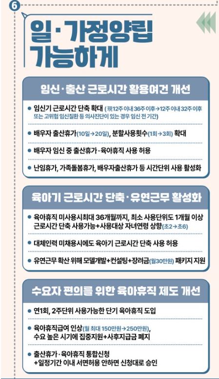 저출생 추세 반전을 위한 대책