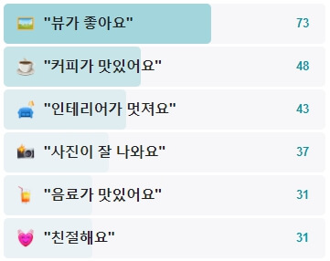 카페마니-후기